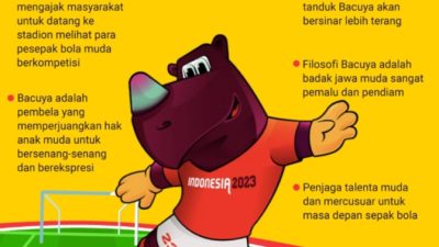 Maskot Piala Dunia U-17 (dok)