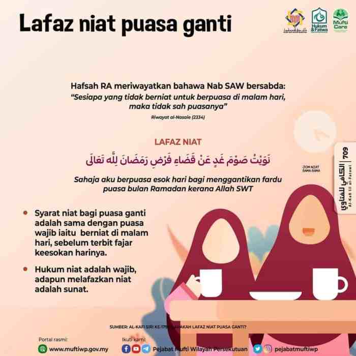 niat puasa ganti ramadhan terbaru