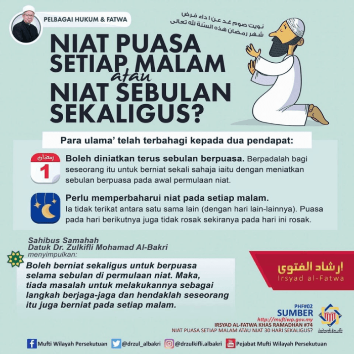 niat puasa qadha bulan ramadhan terbaru