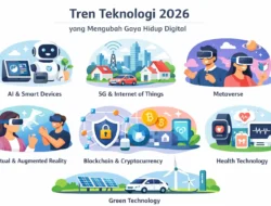 Tren Teknologi 2026 yang Mengubah Gaya Hidup Digital